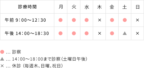 春日井歯科医院の診療時間